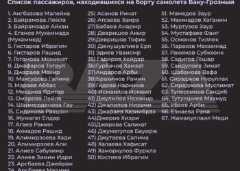 Ұшақ апаты: Azerbaijan Airlines жолаушылар тізімін жариялады