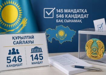 Құрылтай сайлауын өткізуге Үкімет резервінен 34,3 млрд теңге бөлінді